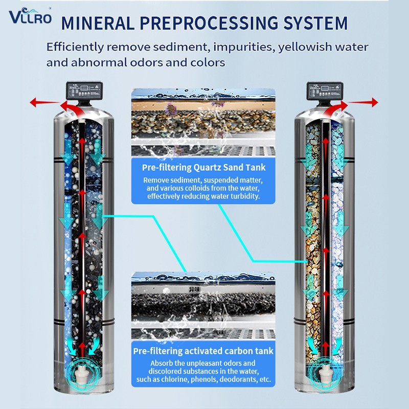 Lancement du traitement avancé de l’eau par osmose inverse : un changement de donne pour les solutions d’eau propre dans tous les secteurs